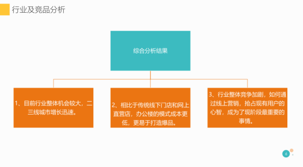 如何寫出一份優秀的個人簡歷？