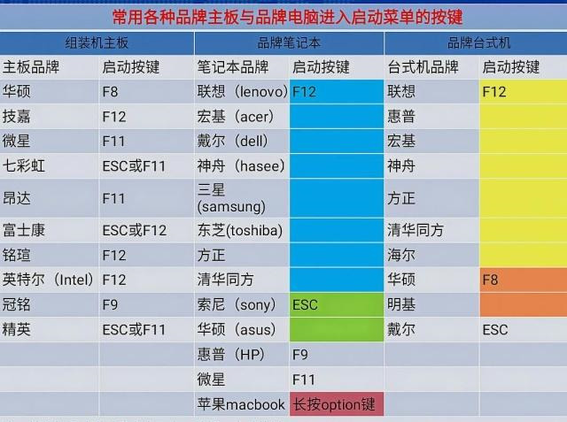 安裝電腦系統不求人，教你如何自己動手裝系統！值得收藏學習