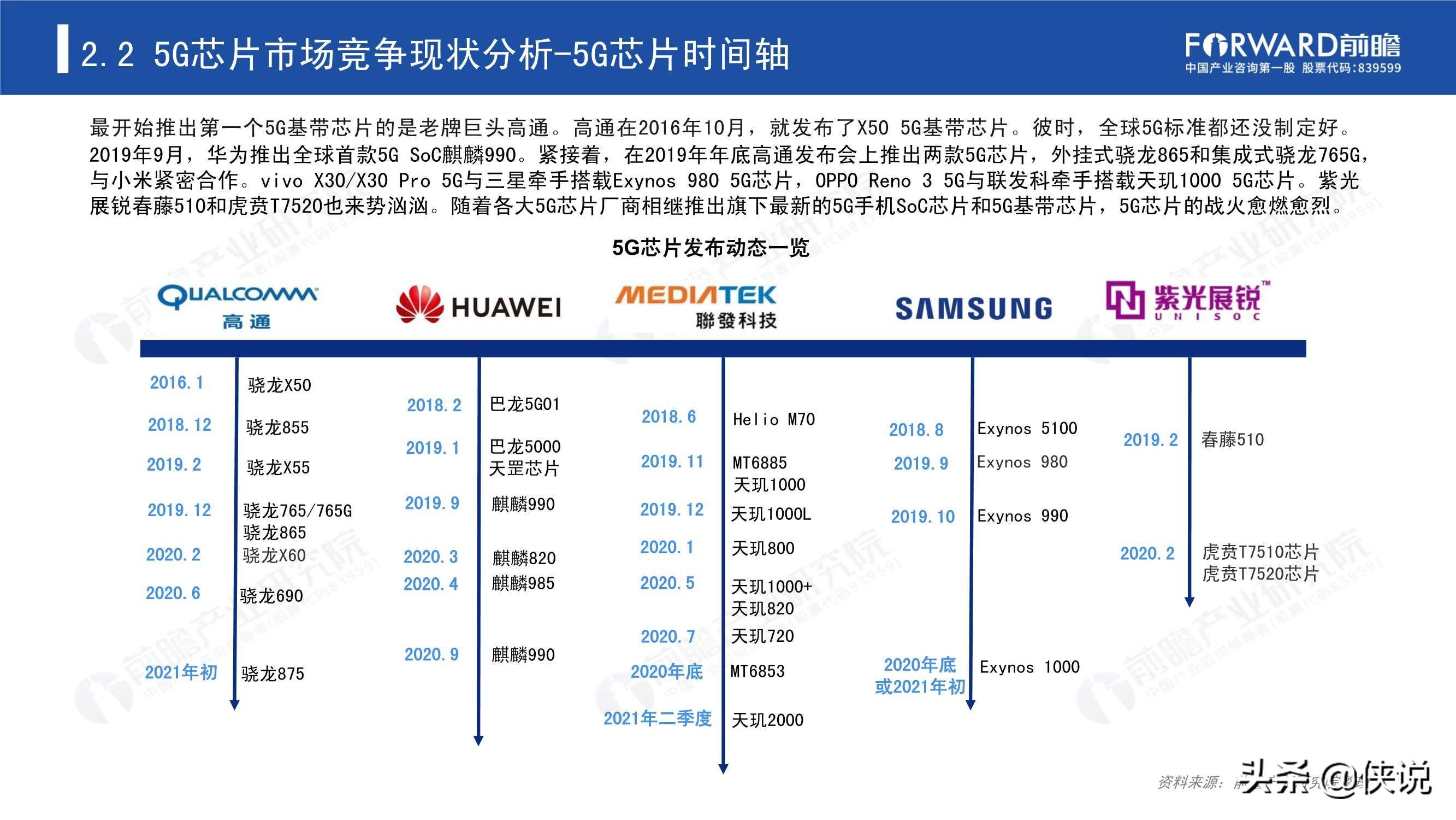 2020年5G芯片行業研究報告(前瞻產業研究院)