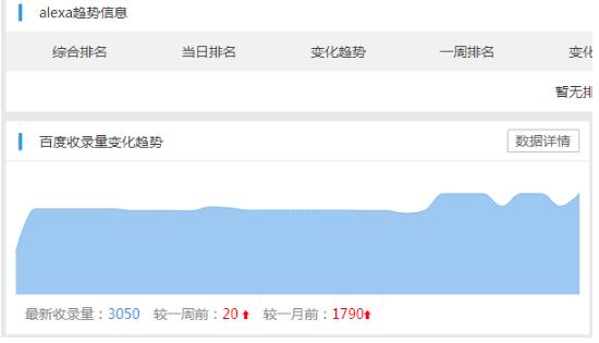 網站收錄釋疑：當遇到收錄問題，我們該怎么處理 SEO優化 SEO推廣 第2張