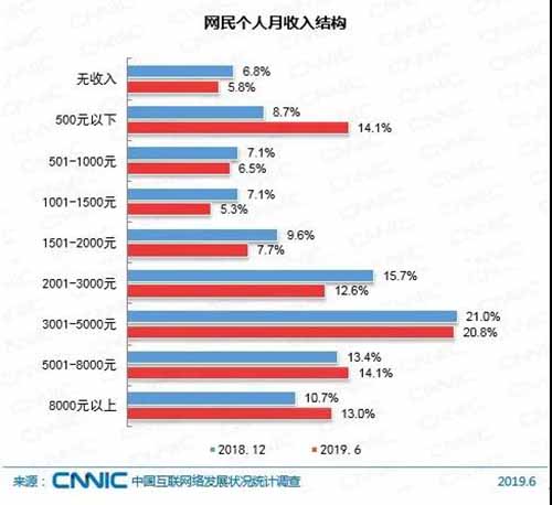 短視頻,流量,抖音