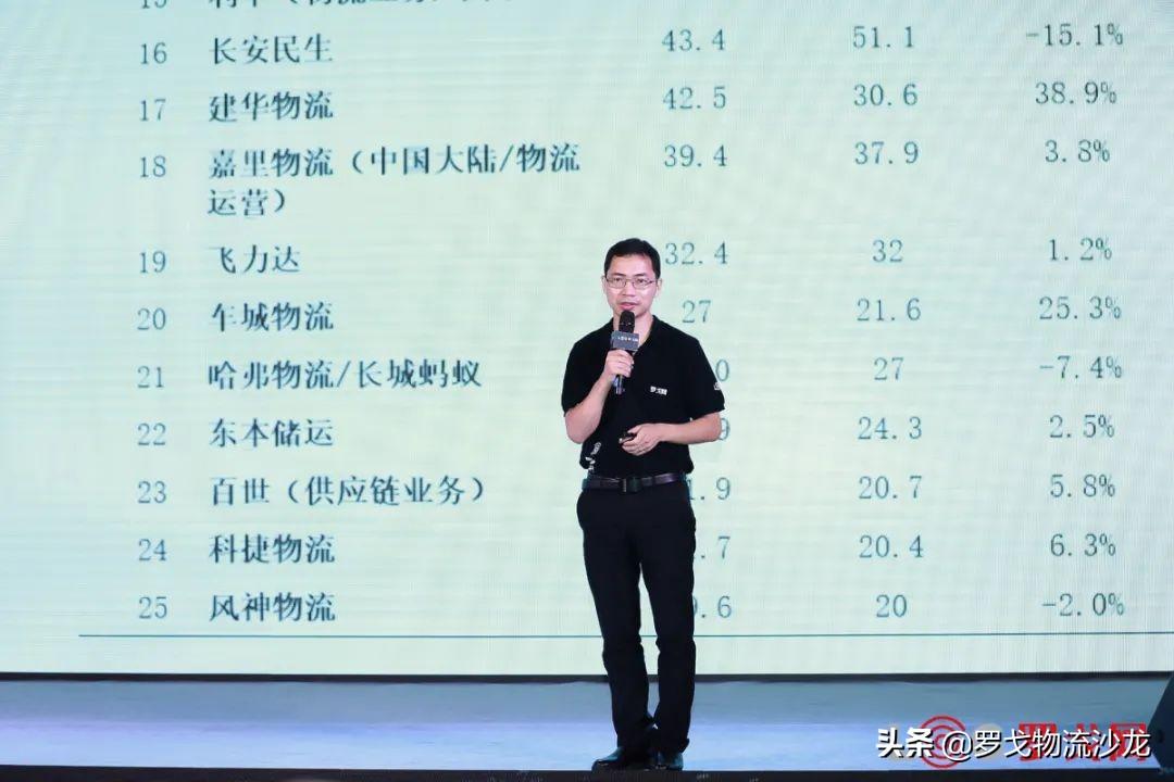 最新中國合同物流企業25強出爐！京東物流、菜鳥網絡等企業齊集