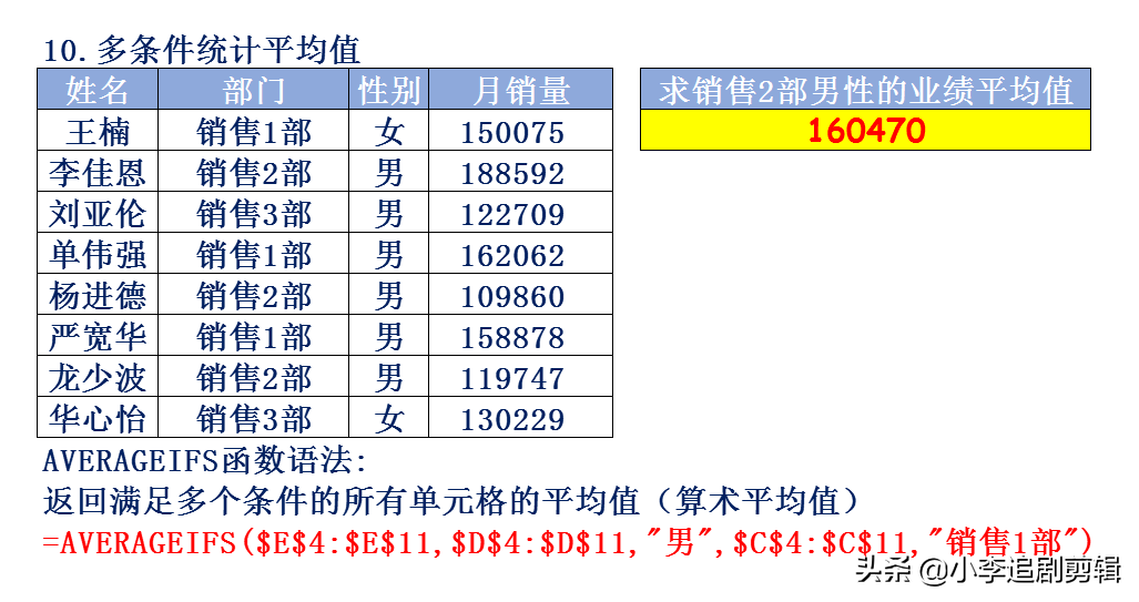 辦公人員必備12個函數公式（統計排名等），提高工作效率