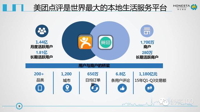 美團點評IPO商業計劃書曝光