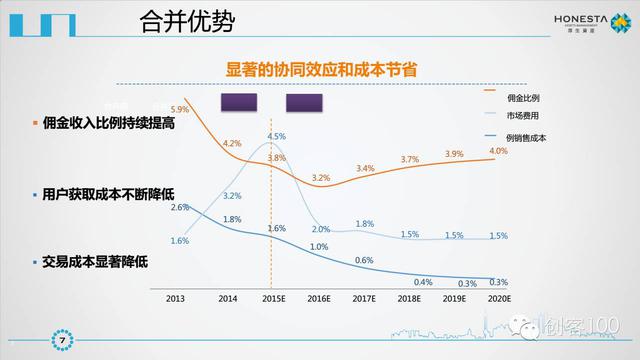 美團點評IPO商業計劃書曝光