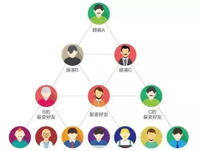 公域+私域流量多維度玩法結合，才能真正玩好私域流量！