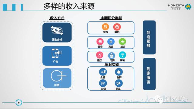 美團點評IPO商業計劃書曝光