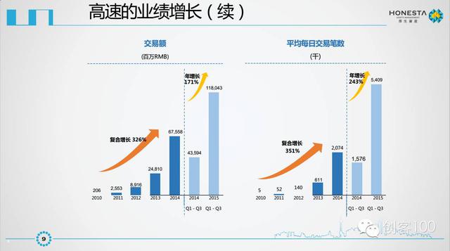 美團點評IPO商業計劃書曝光