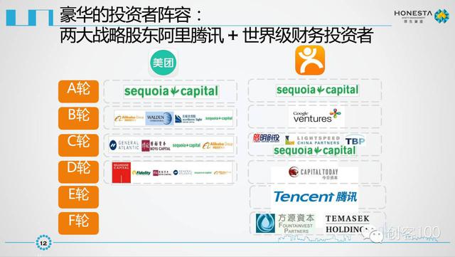 美團點評IPO商業計劃書曝光