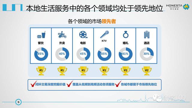 美團點評IPO商業計劃書曝光