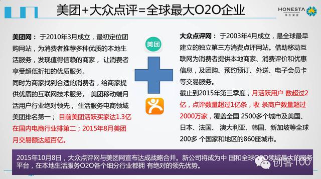 美團點評IPO商業計劃書曝光