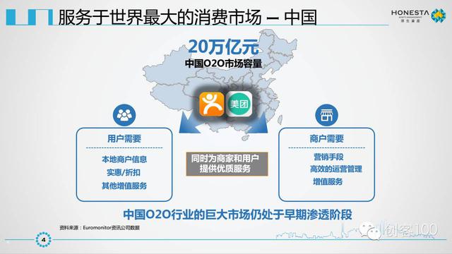 美團點評IPO商業計劃書曝光