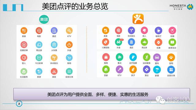 美團點評IPO商業計劃書曝光