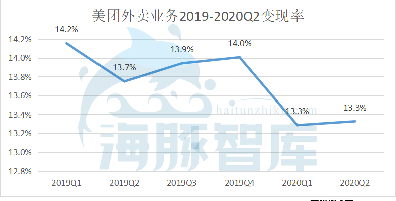 螞蟻VS美團：外賣&支付兩大商業入口下的存量之爭
