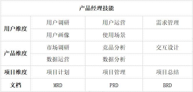 如何寫產品經理的面試簡歷