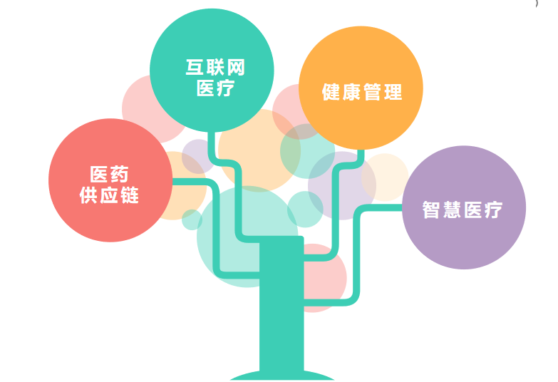 IPO在即，京東健康何以是第四駕馬車？