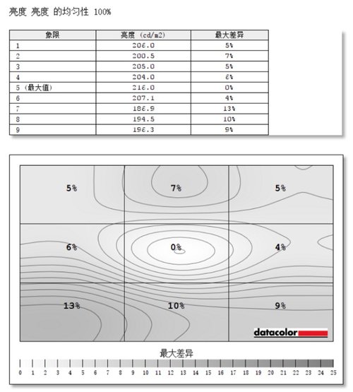 讓桌面盡顯專業“色彩”！三星UR55高分顯示器評測