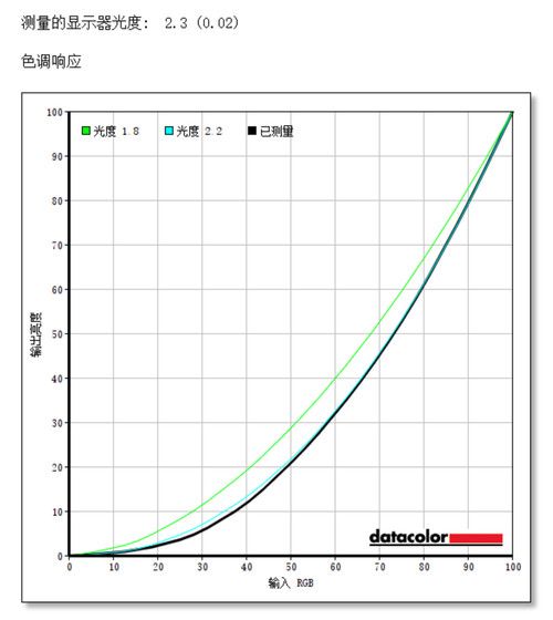 讓桌面盡顯專業“色彩”！三星UR55高分顯示器評測
