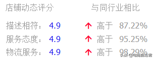 正值旺季，淘寶賣家趕緊抓住時機提升手淘搜索流量，別讓自己錯過