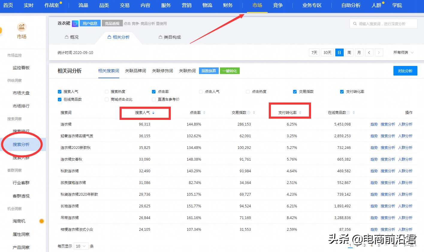正值旺季，淘寶賣家趕緊抓住時機提升手淘搜索流量，別讓自己錯過
