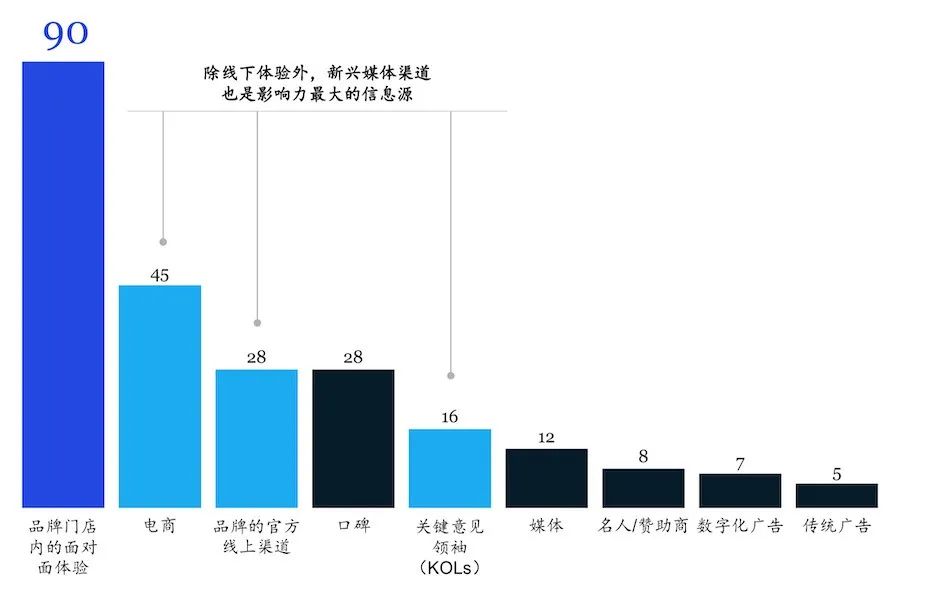 亞馬遜終于撩到了奢侈品