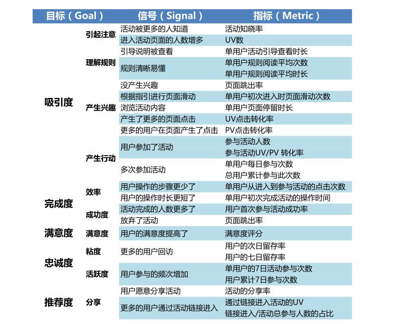 設計師面試時，常遇到的五個問題及其解決方法