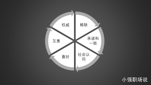 如何寫出一份優秀的個人簡歷？