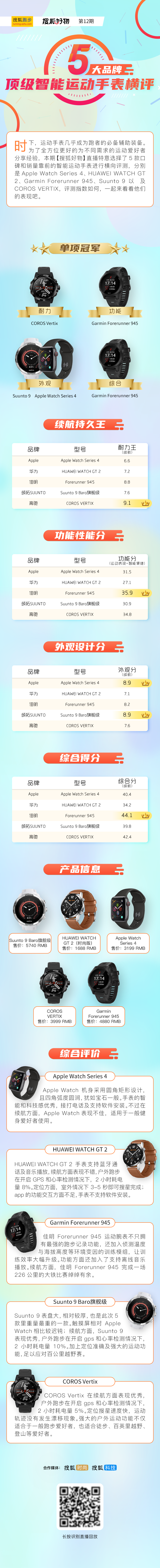 五大頂級智能運動手表橫評出爐！哪一塊才是最佳運動拍檔？