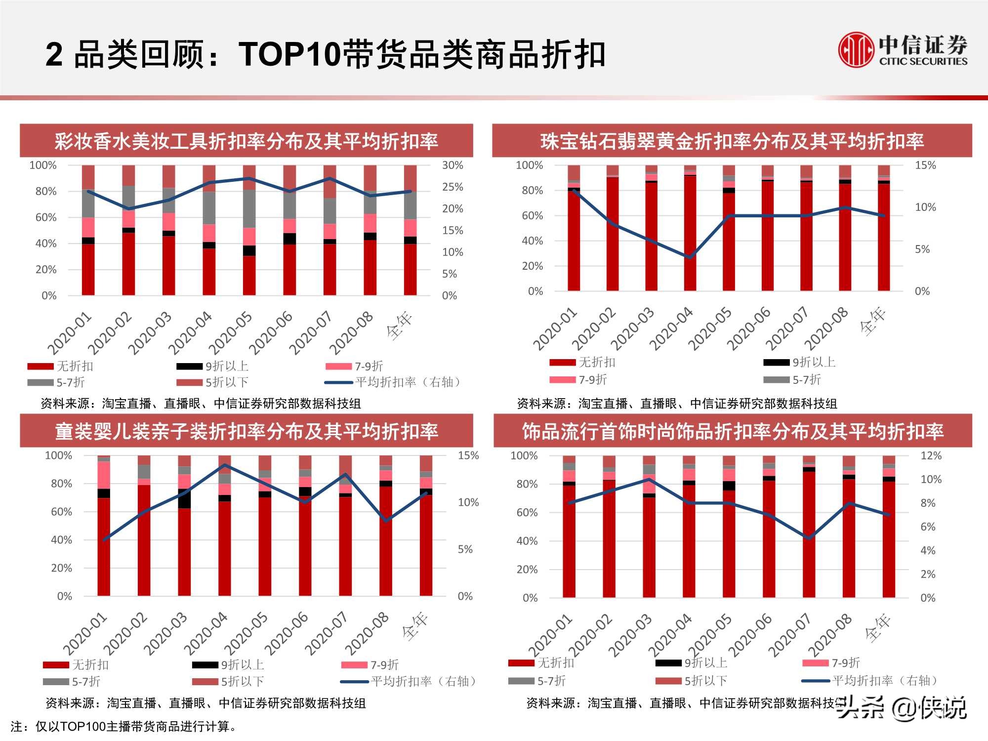 直播上游供給端加速出清，頭部主播流量護城河高筑（中信證券）