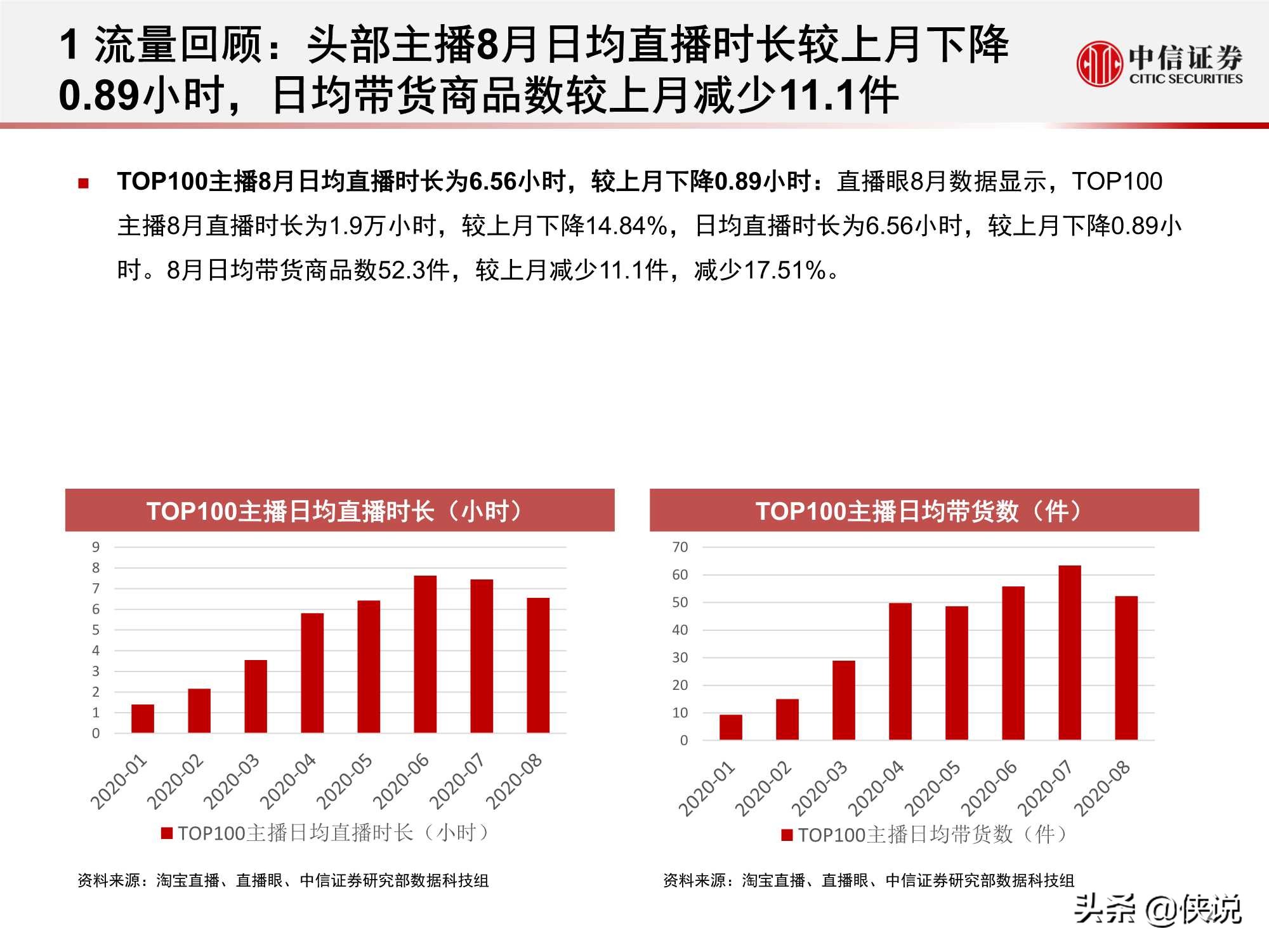 直播上游供給端加速出清，頭部主播流量護城河高筑（中信證券）