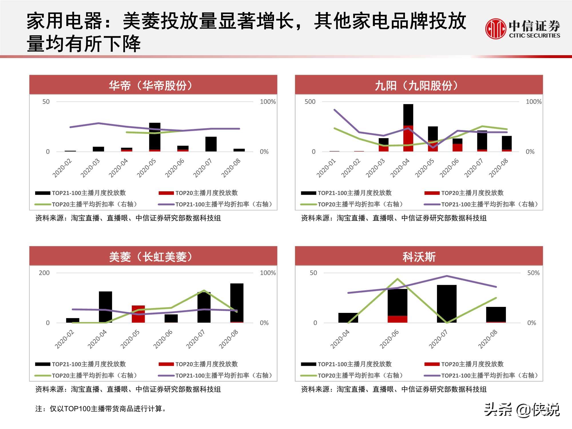 直播上游供給端加速出清，頭部主播流量護城河高筑（中信證券）