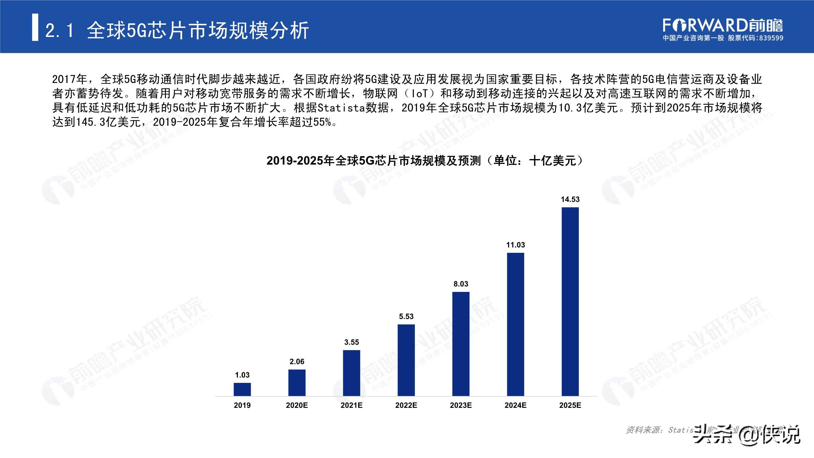 2020年5G芯片行業研究報告(前瞻產業研究院)