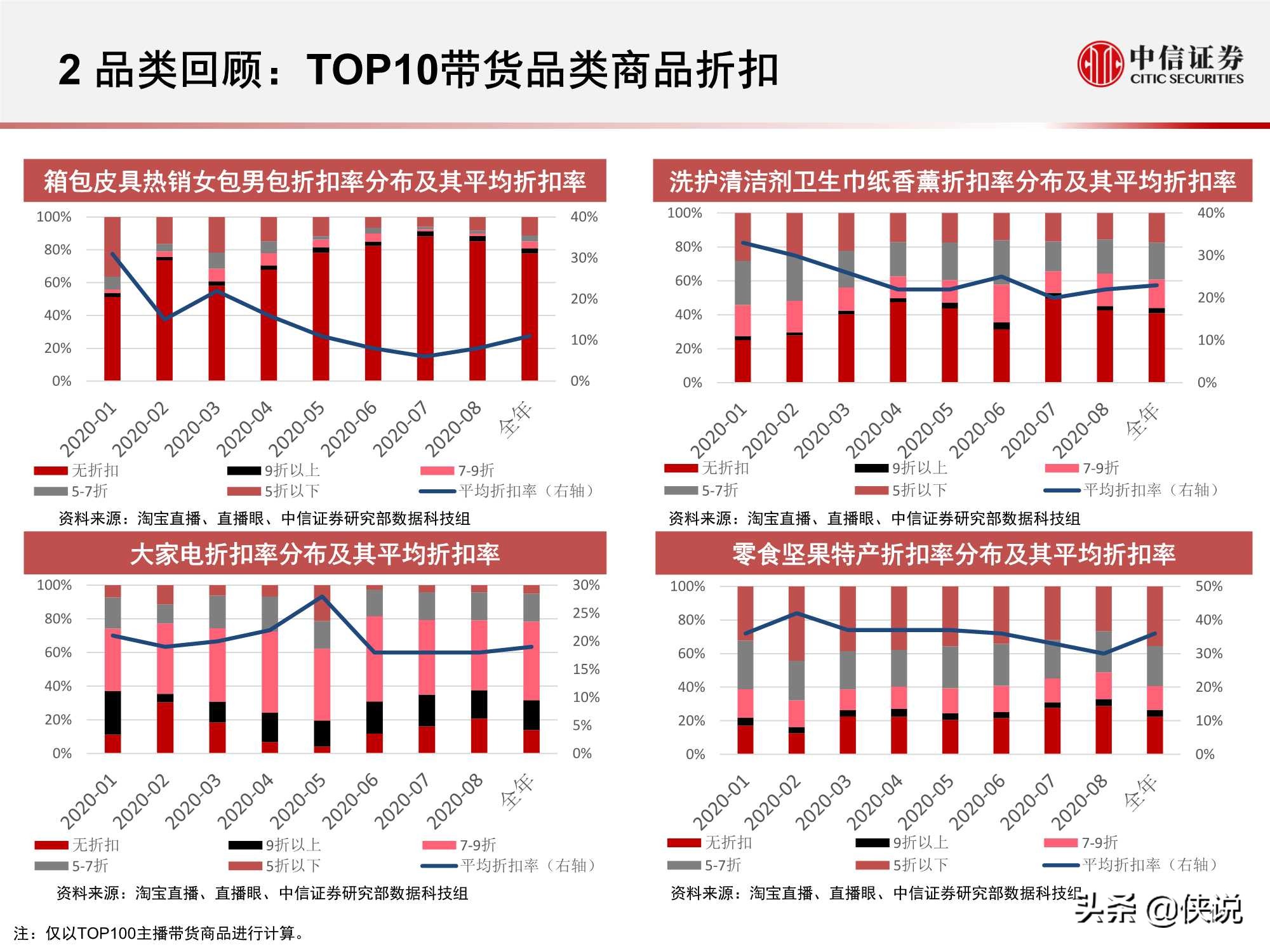 直播上游供給端加速出清，頭部主播流量護城河高筑（中信證券）
