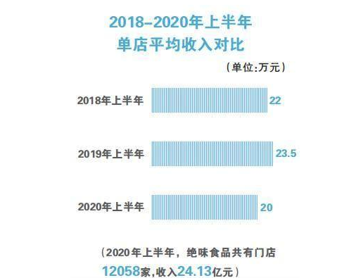 80億身家，12058家門店，這家企業創始人有點牛