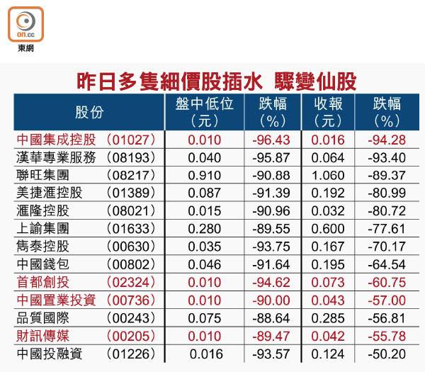 投資京東狂賺60倍的大佬，現在卻看中了在港股的它？