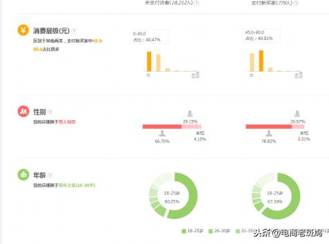 5分鐘了解手淘搜索核心，快速拉升搜索流量，最佳姿態備戰雙十一