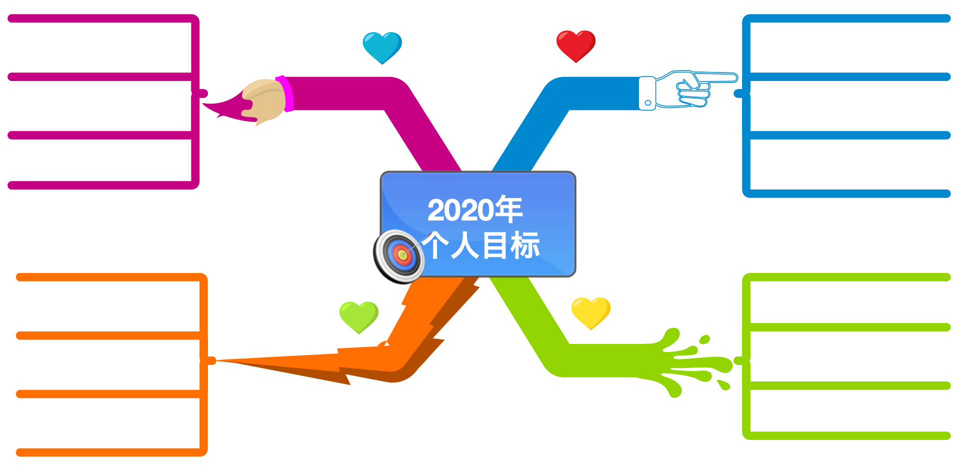 教你用思維導圖完成2020年的個人目標