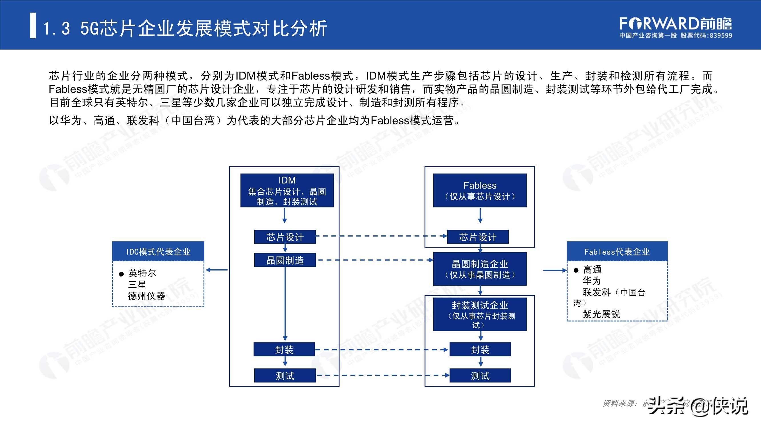 2020年5G芯片行業研究報告(前瞻產業研究院)