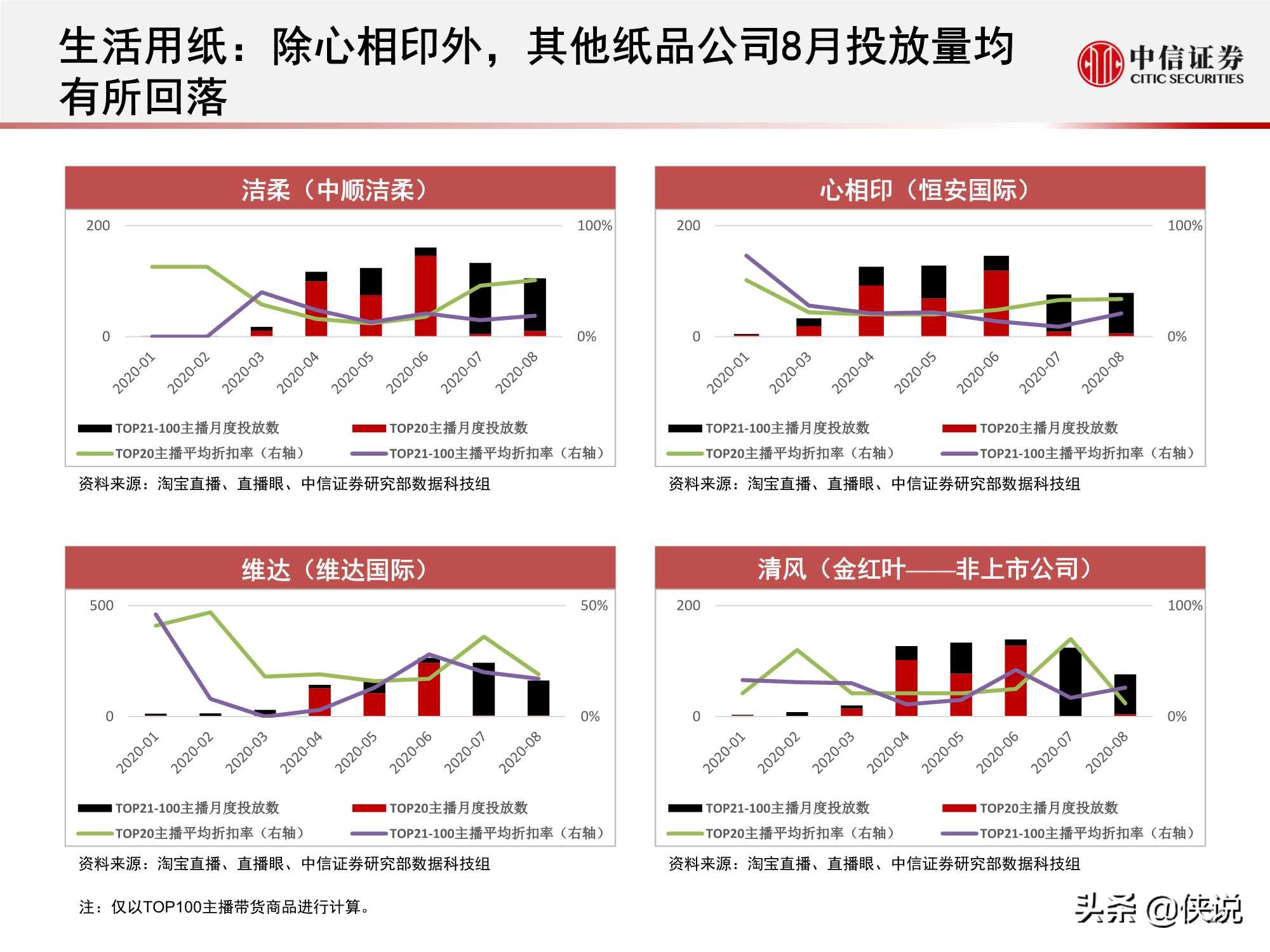 直播上游供給端加速出清，頭部主播流量護城河高筑（中信證券）
