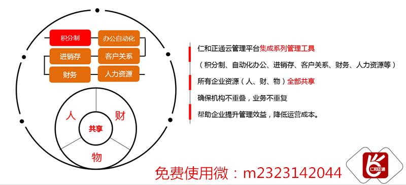 企業管理軟件排行榜你知道有哪些嗎？