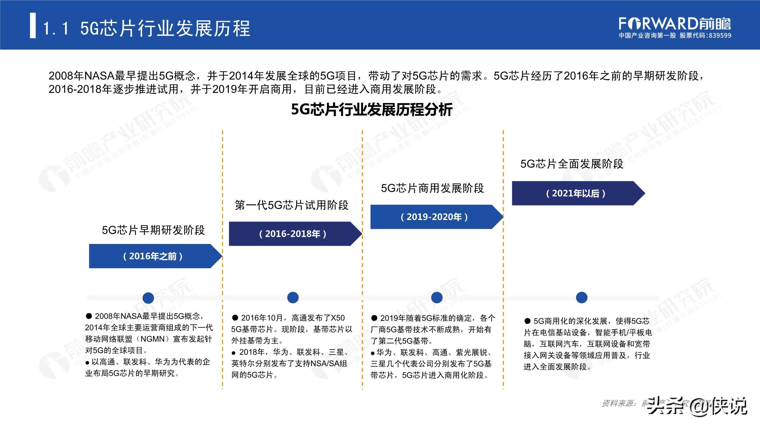 2020年5G芯片行業研究報告(前瞻產業研究院)