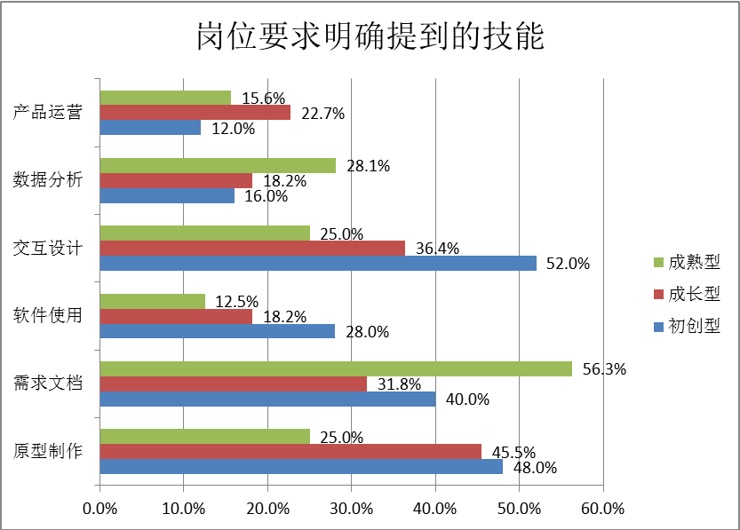 企業需要什么樣的產品經理？產品經理的招聘要求調研分析