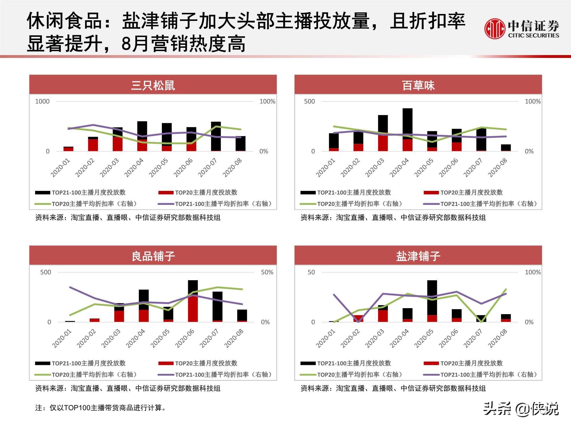 直播上游供給端加速出清，頭部主播流量護城河高筑（中信證券）