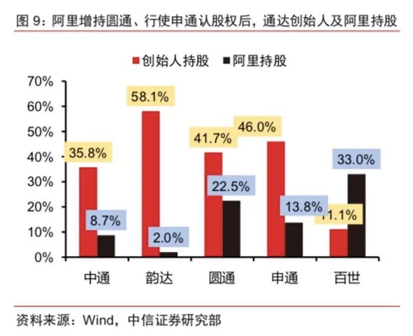 中通回港再拿98億彈藥！價格戰已成“持久戰”，誰是真正的"快遞之王"?