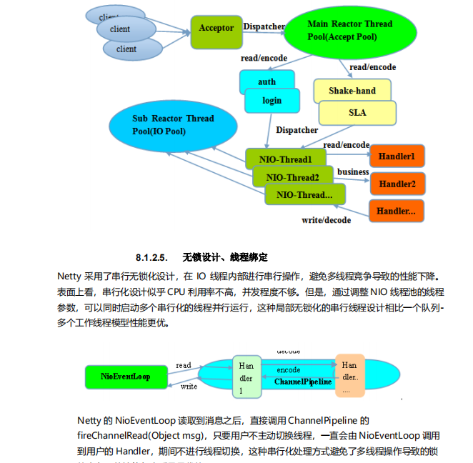 2019年年終面試經歷總結（含解析答案、推薦書籍、資料分享）