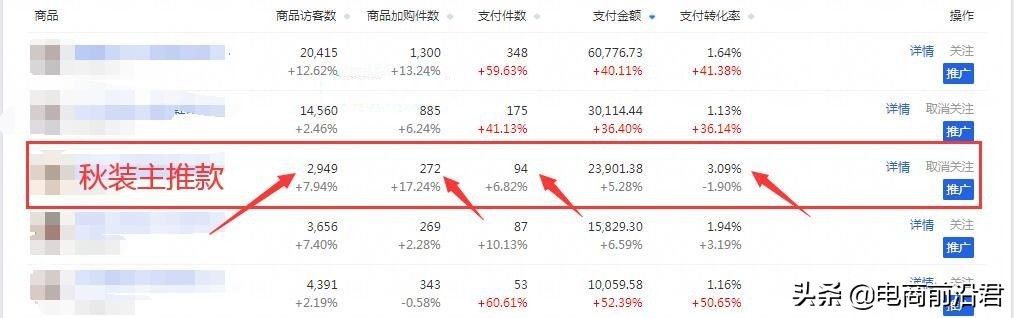 淘寶秋款具體操作思路步驟，以及新款開直通車的注意事項（實戰）