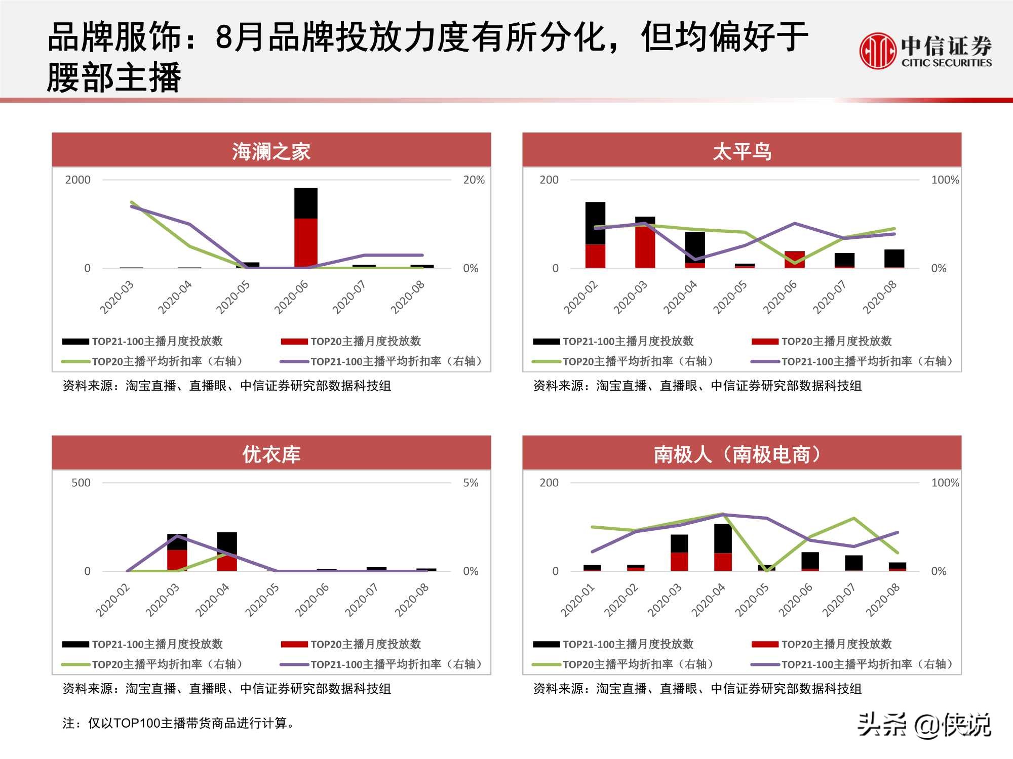 直播上游供給端加速出清，頭部主播流量護城河高筑（中信證券）