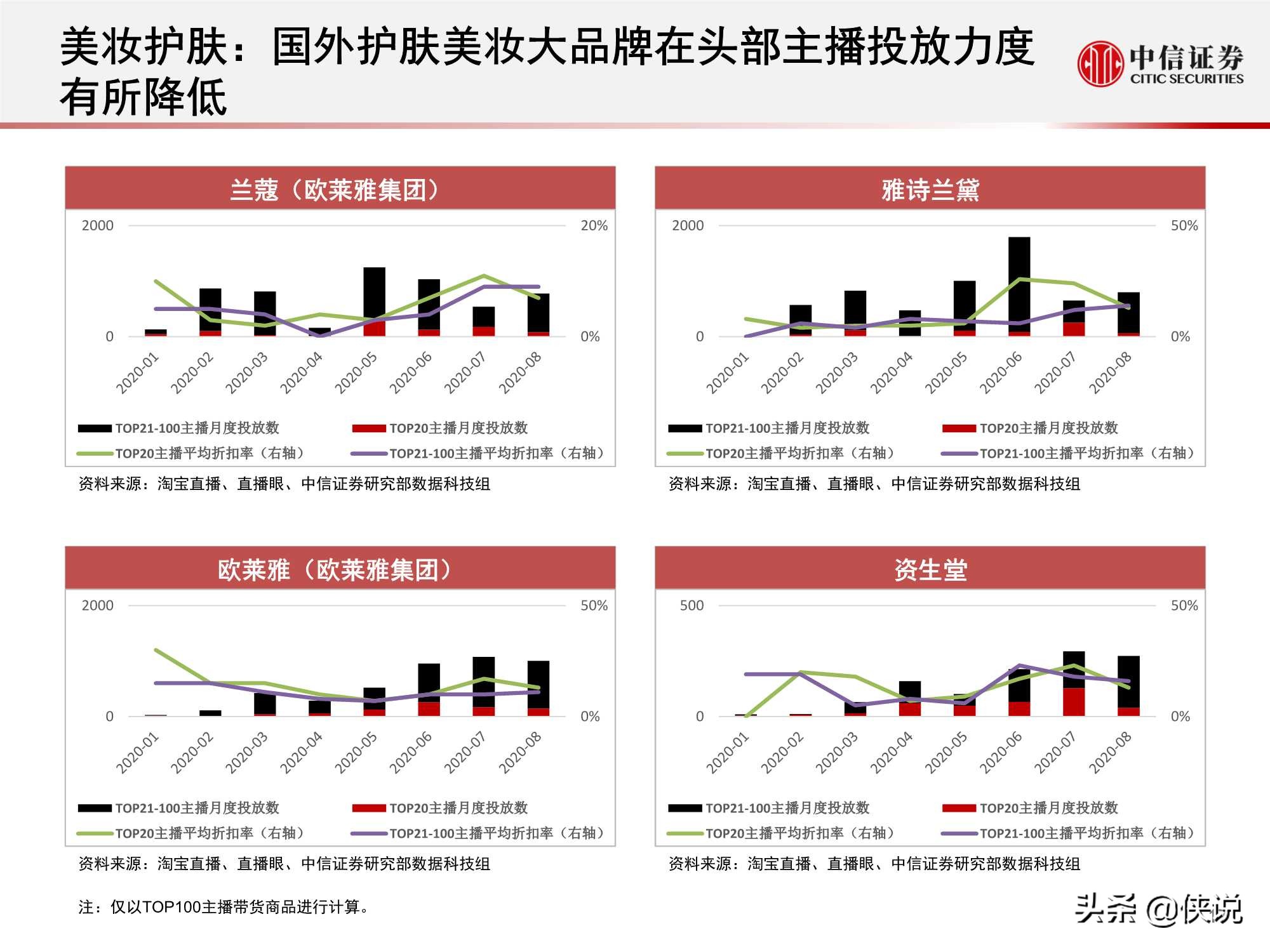 直播上游供給端加速出清，頭部主播流量護城河高筑（中信證券）