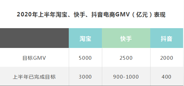 阿里慌了？淘寶越來越像拼多多