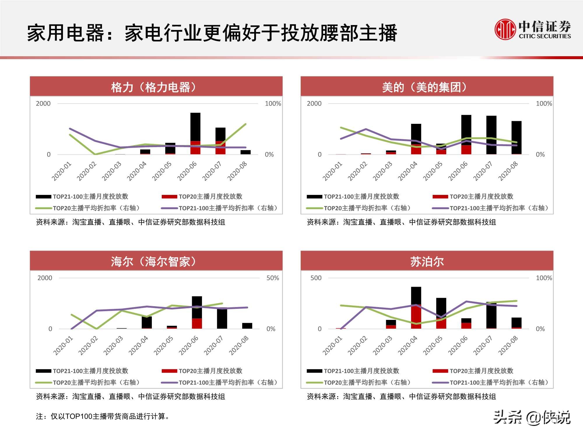 直播上游供給端加速出清，頭部主播流量護城河高筑（中信證券）